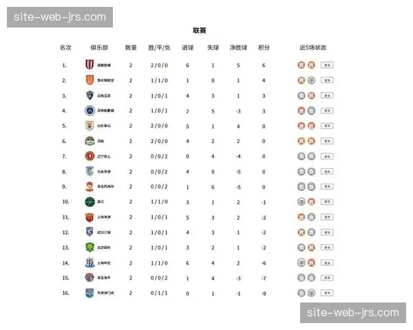 成都场均61%控球领跑积分榜，罗慕洛组织成体系运转核心